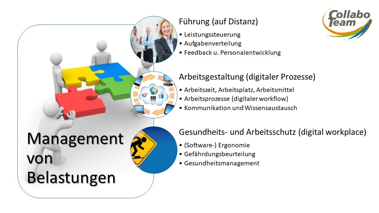 Management von Belastungen